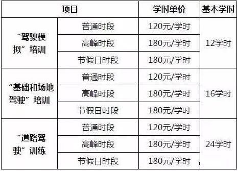 c1学费全国统一价格表1 c1学费全国统一价格表1