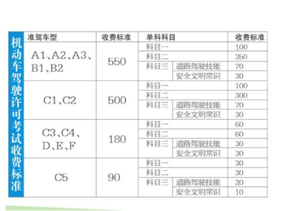 c1学费全国统一价格表2 c1学费全国统一价格表2